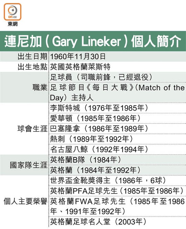 連尼加（Gary Lineker）個人簡介