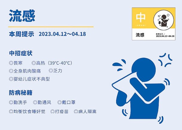 深圳市疾病風險綜合預報顯示，流感風險等級維持在中。