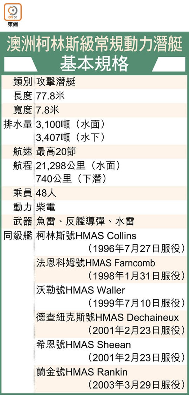 澳洲柯林斯級常規動力潛艇基本規格