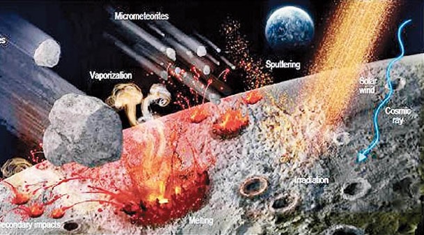 月球表面因火山噴發、地質運動、隕石撞擊，而產生各種形態的玻璃物質。