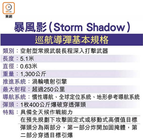 暴風影（Storm Shadow）巡航導彈基本規格