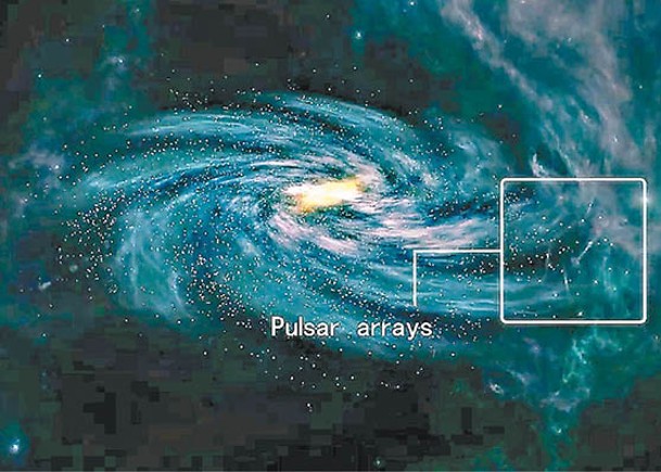 納赫茲引力波存在的關鍵證據示意圖。