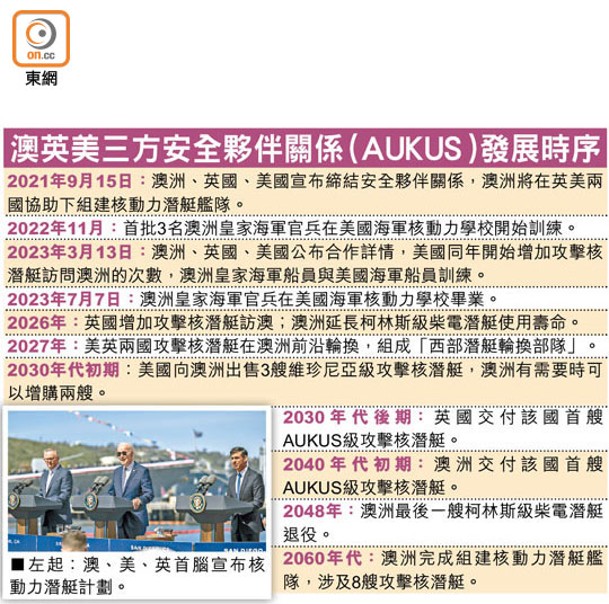 澳英美三方安全夥伴關係（AUKUS）發展時序