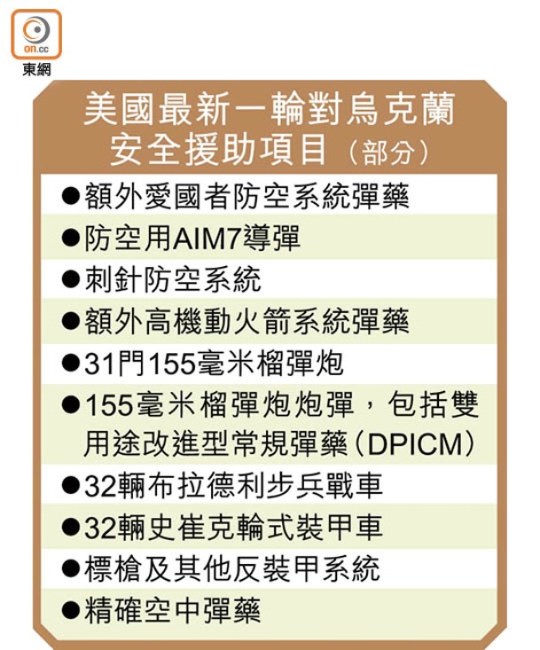 美國最新一輪對烏克蘭安全援助項目（部分）