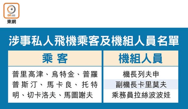 涉事私人飛機乘客及機組人員名單