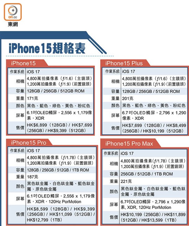 iPhone15規格表