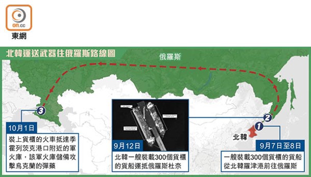 北韓運送武器往俄羅斯路線圖