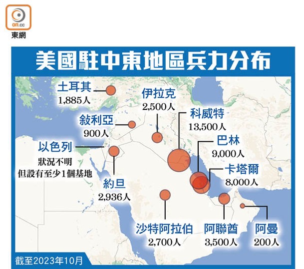 美國駐中東地區兵力分布