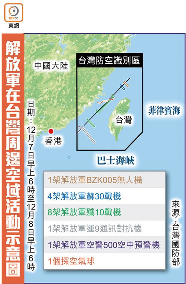 解放軍在台灣周邊空域活動示意圖
