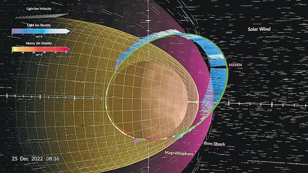 MAVEN觀測到太陽風短暫消失。