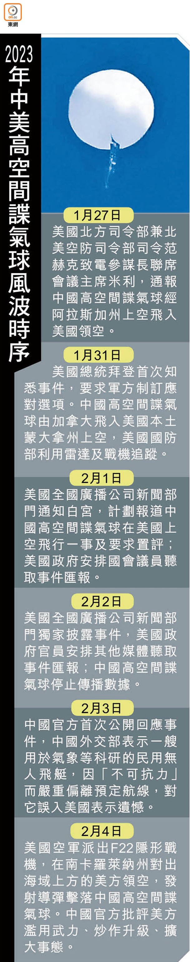 2023年中美高空間諜氣球風波時序