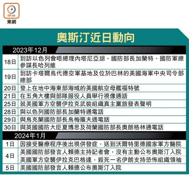 奧斯汀近日動向