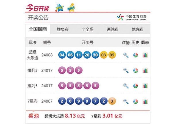 開出罕見連號  體彩稱不涉內幕