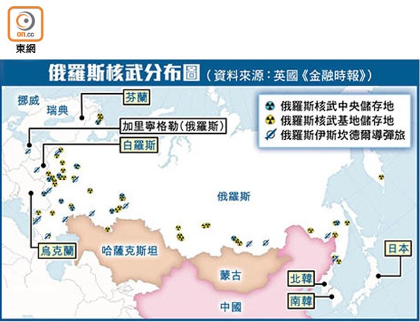 俄羅斯核武分布圖（資料來源：英國《金融時報》）