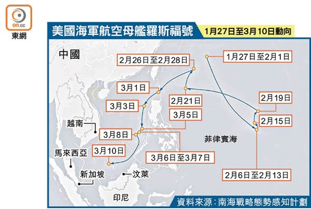 美國海軍航空母艦羅斯福號