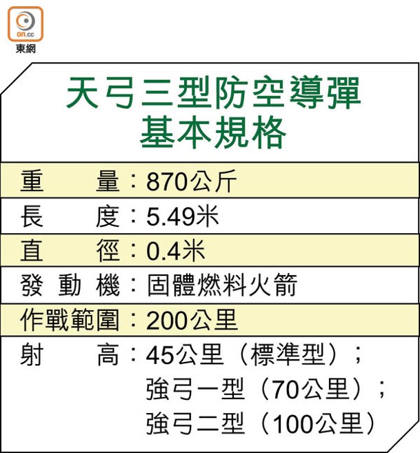 天弓三型防空導彈基本規格