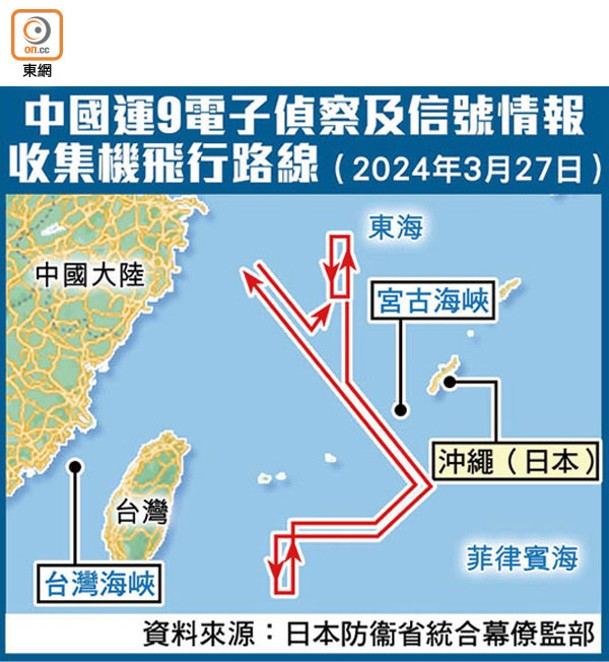 中國運9電子偵察及信號情報收集機飛行路線（2024年3月27日）