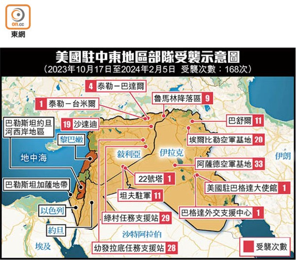 美國駐中東地區部隊受襲示意圖<br>（2023年10月17日至2024年2月5日  受襲次數：168次）