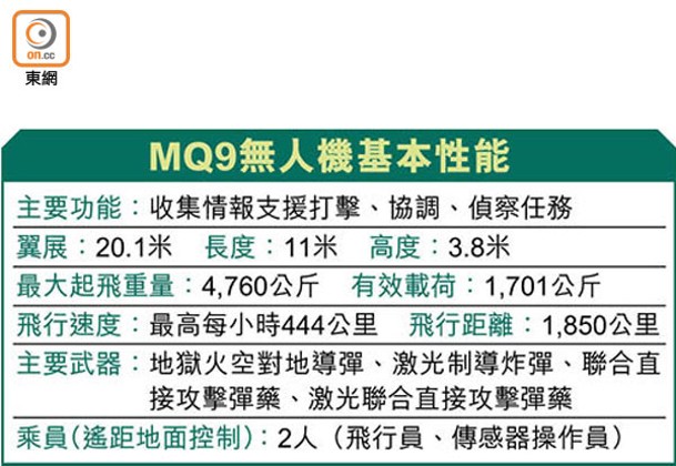 MQ9無人機基本性能