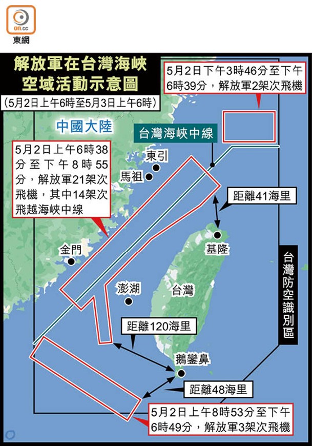 解放軍在台灣海峽<br>空域活動示意圖