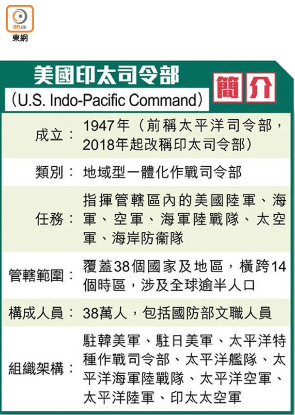 美國印太司令部（U.S. Indo-Pacific Command）簡介