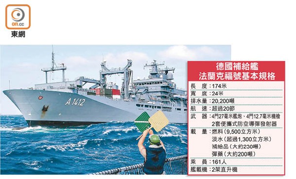 德國補給艦法蘭克福號基本規格