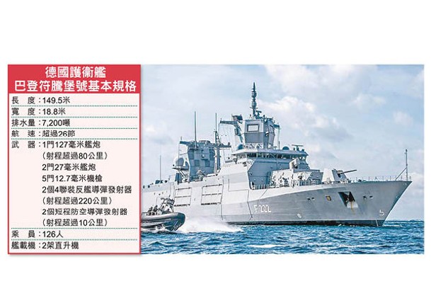 德國加強印太攪局 揚言軍艦穿台海 挑釁大陸