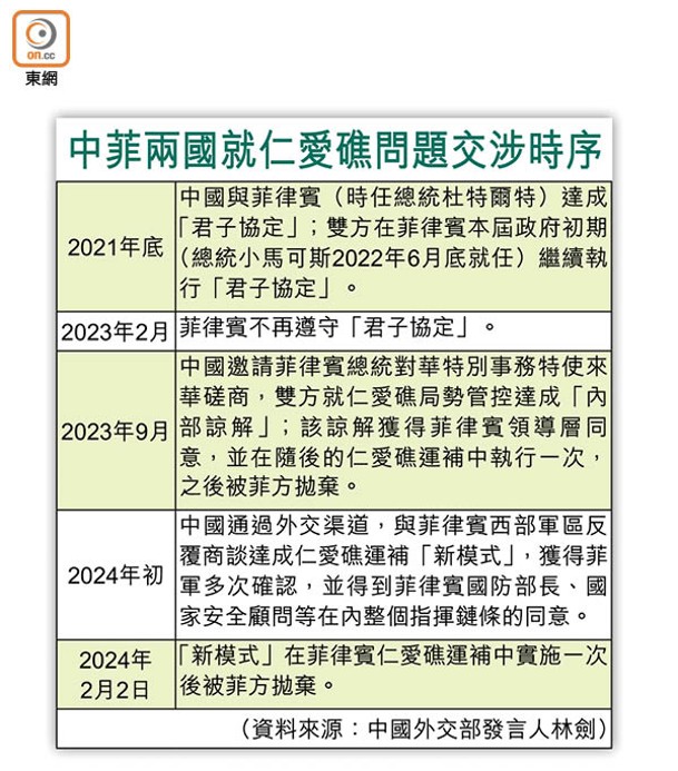 中菲兩國就仁愛礁問題交涉時序