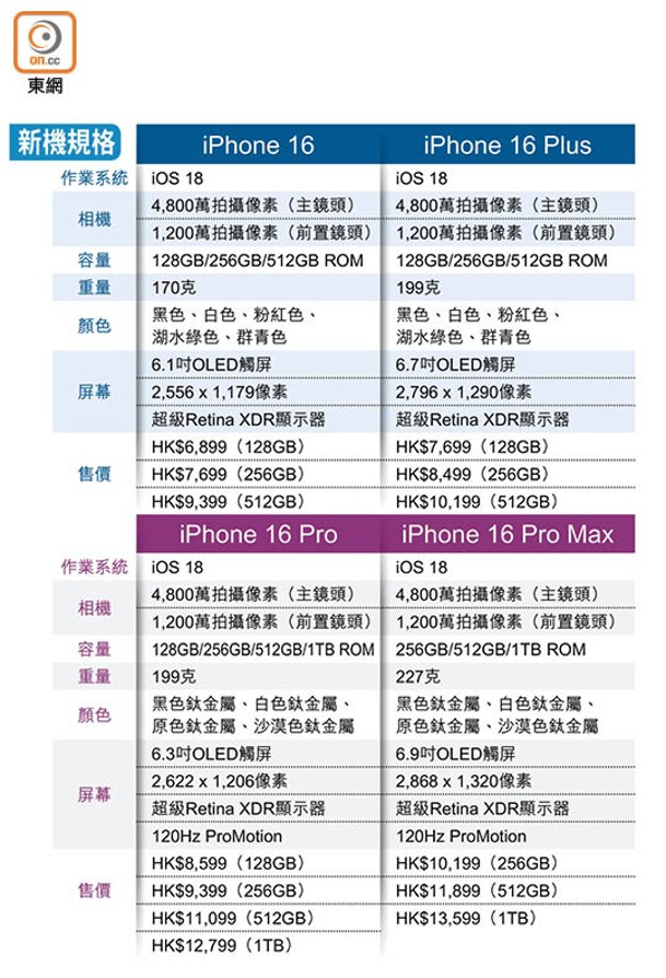 新機規格