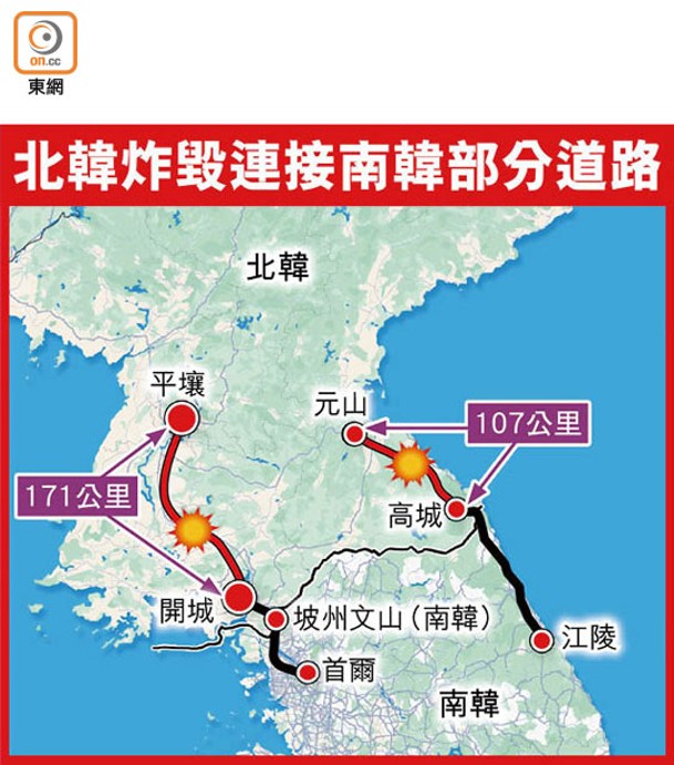 北韓炸毀連接南韓部分道路