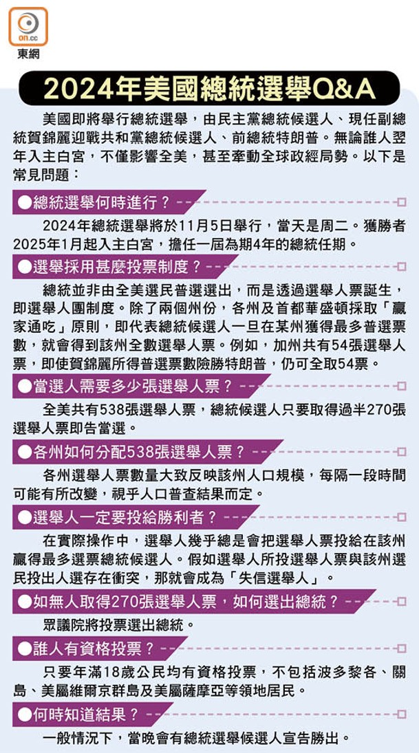 2024年美國總統選舉Q&A