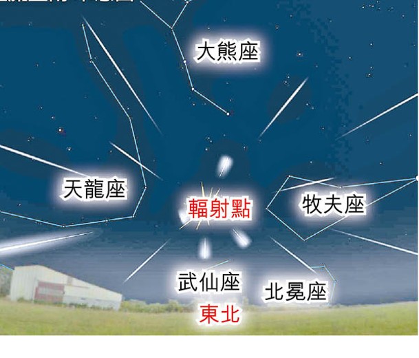 台北市立天文館發布象限儀座流星雨的示意圖。