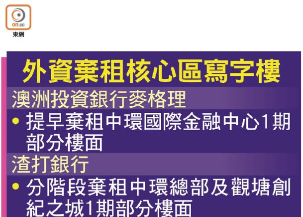 跨國企業提速離港