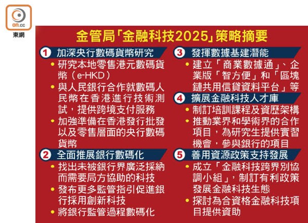 金管局「金融科技2025」策略摘要