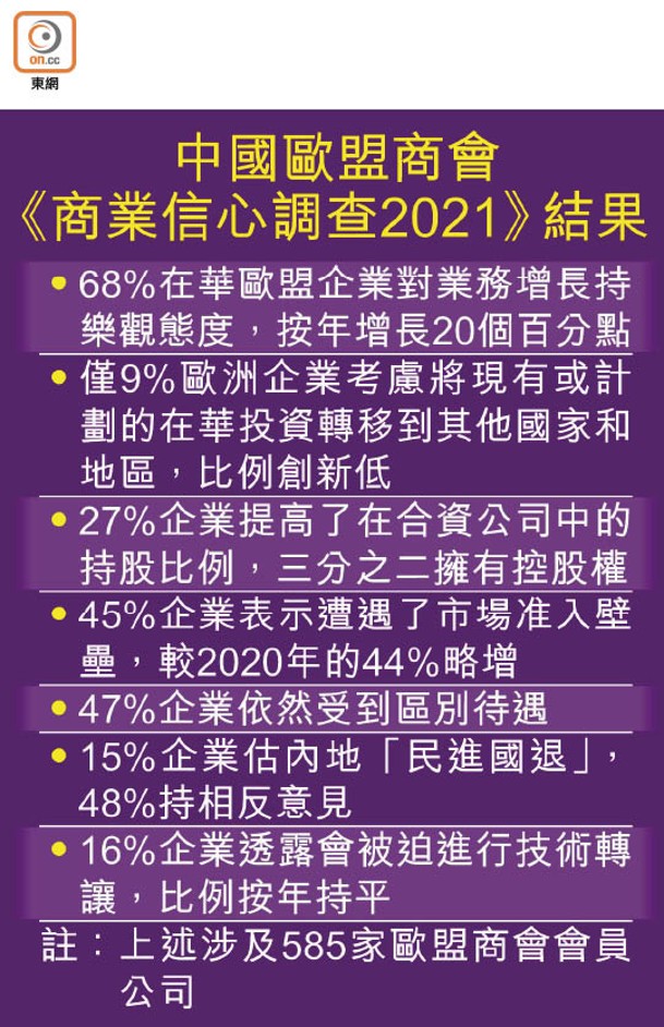 中國歐盟商會《商業信心調查2021》結果