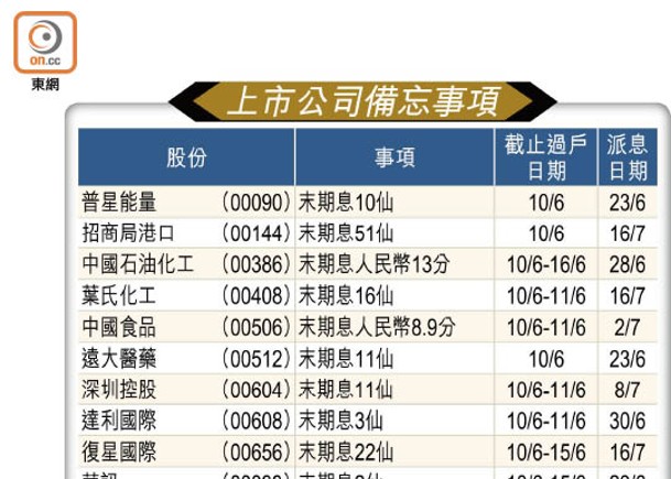 專家視野：反壟斷風暴玩殘港股