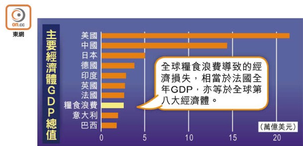 主要經濟體GDP總值