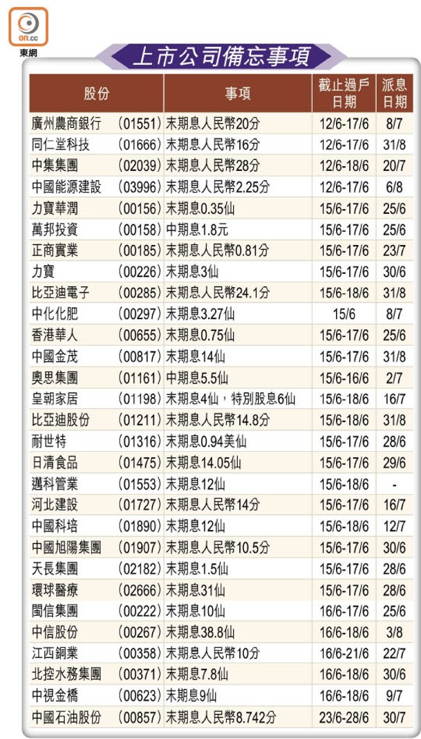 上市公司備忘事項