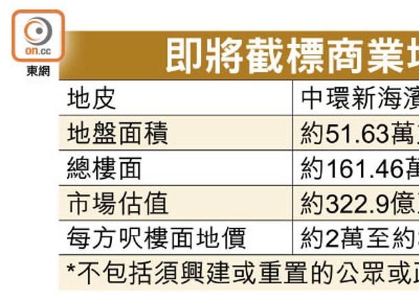 中環商業地估值549億 勢破紀錄