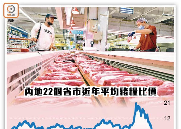 內地22個省市近年平均豬糧比價
