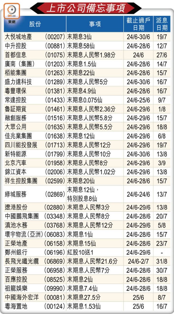 上市公司備忘事項