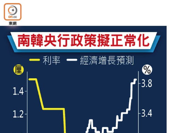 英幣策不變 預期通脹逾3%