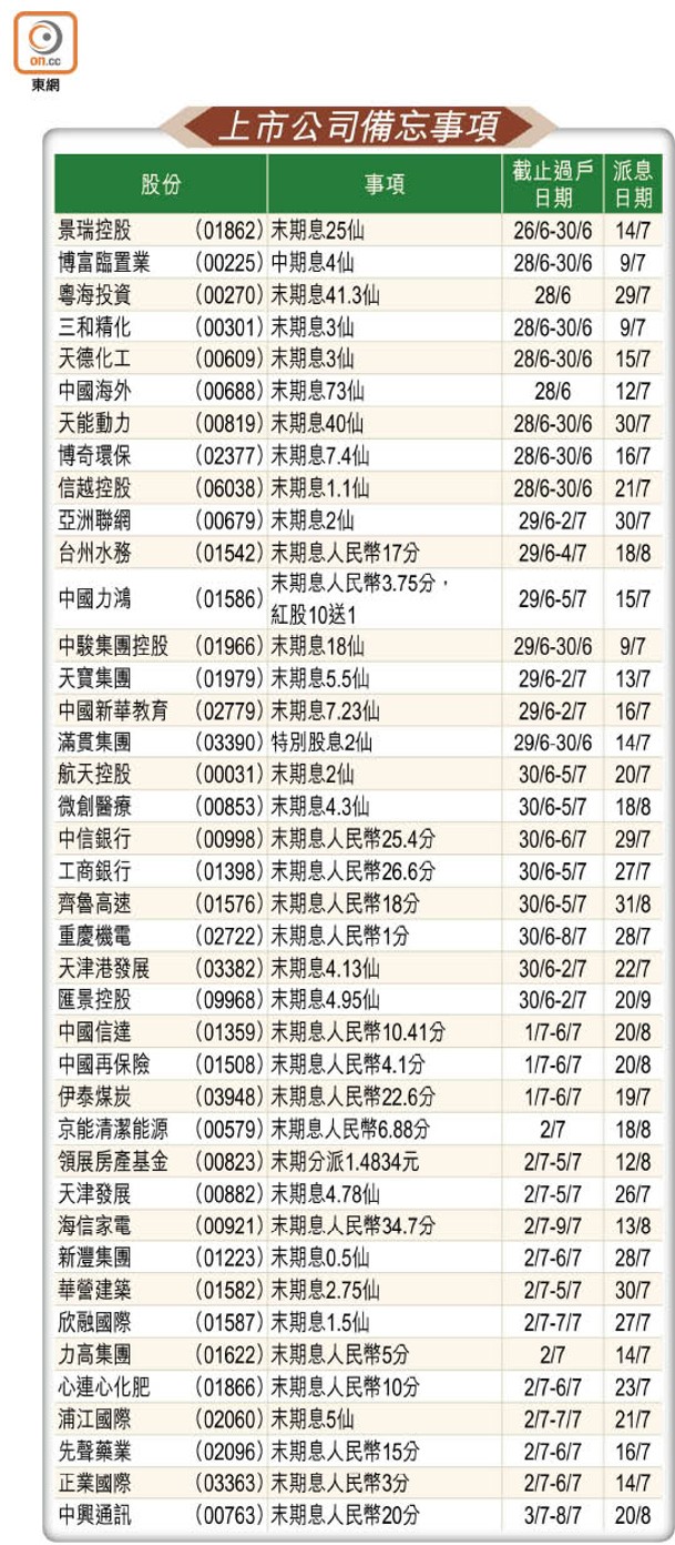 上市公司備忘事項