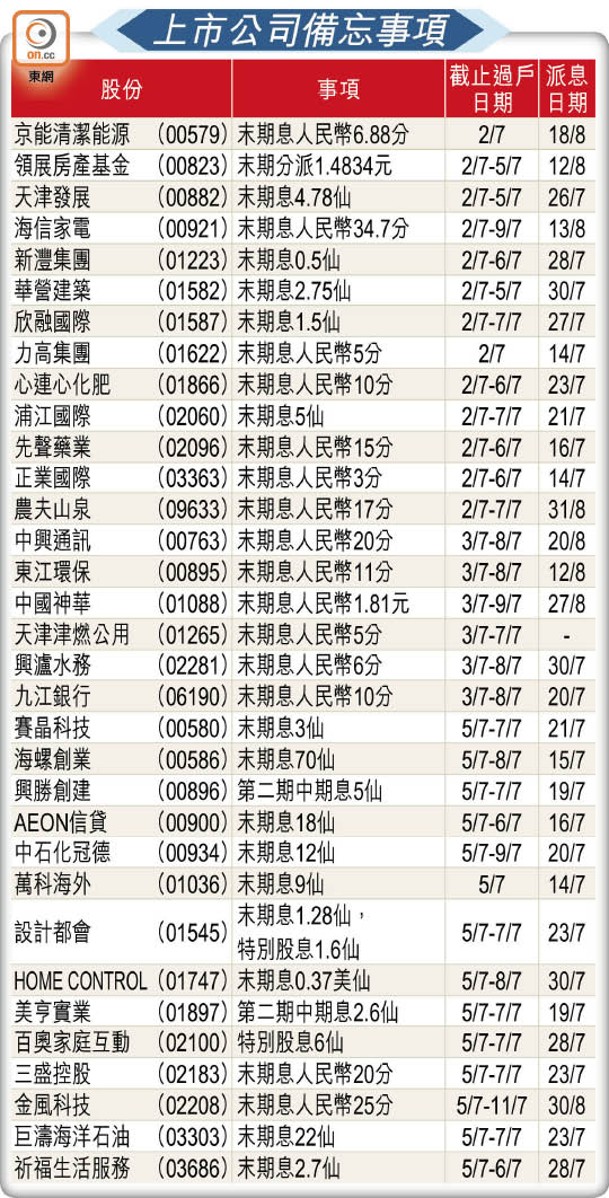 上市公司備忘事項