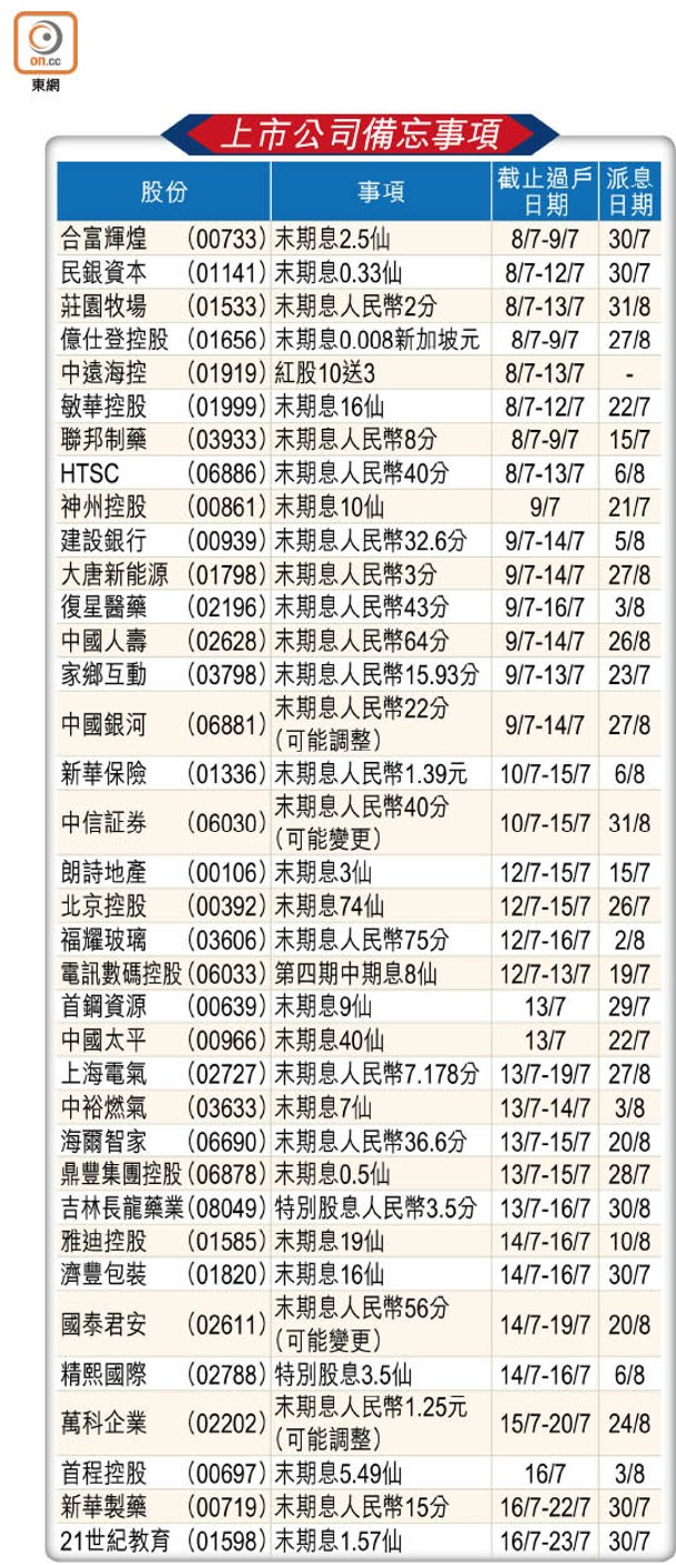 上市公司備忘事項