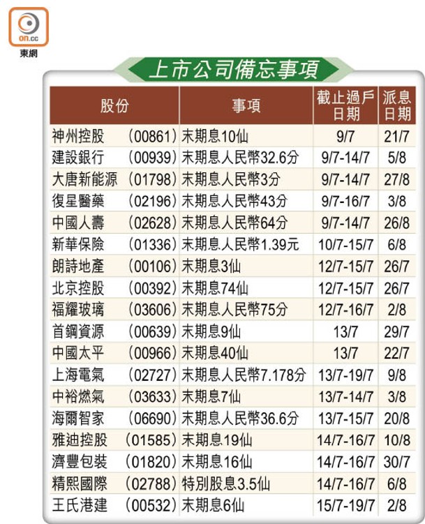 上市公司備忘事項