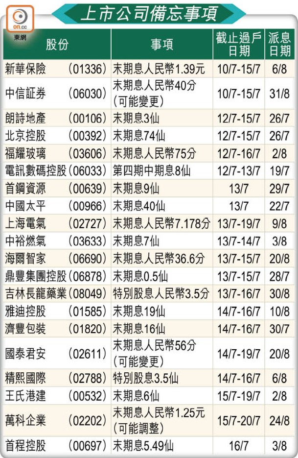 上市公司備忘事項