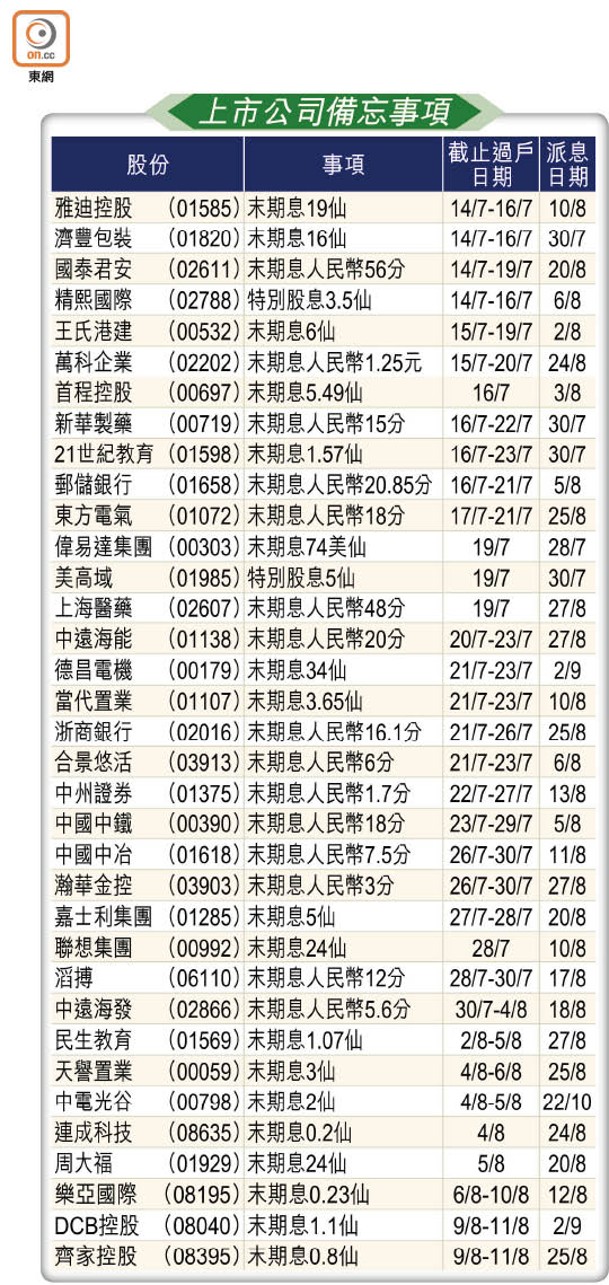 上市公司備忘事項