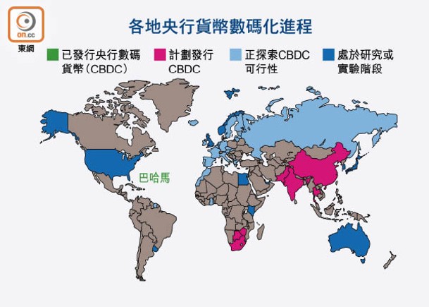 各地央行貨幣數碼化進程