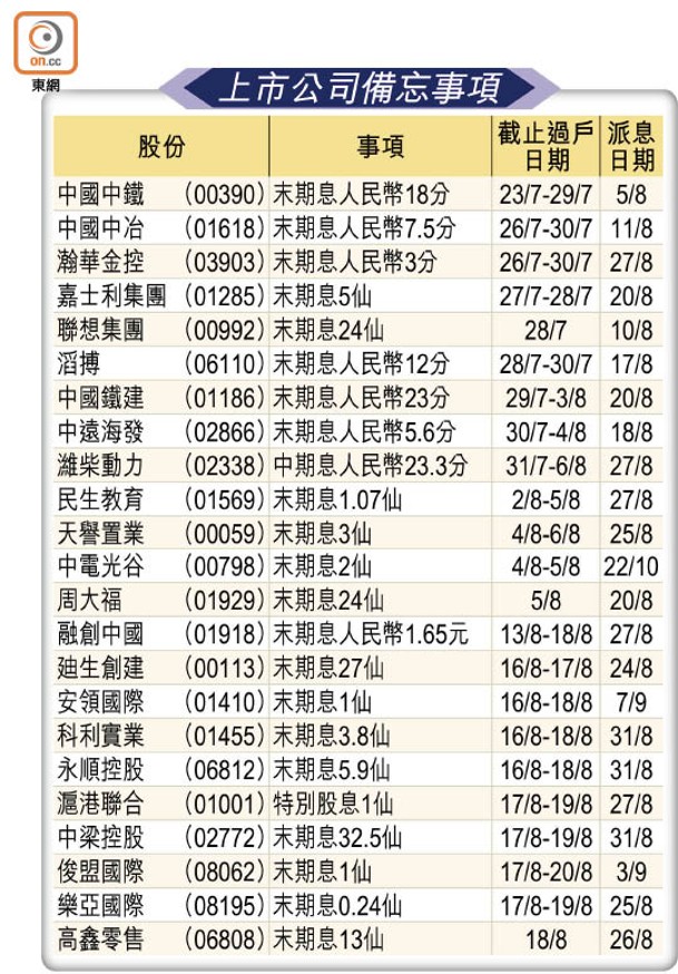 上市公司備忘事項